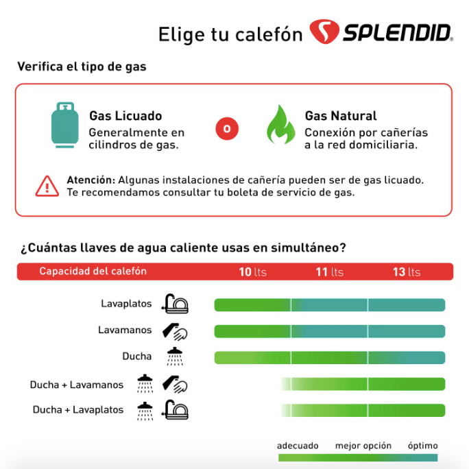 Calefont 11 Litros Tiro Natural Gas Licuado Master - Splendid