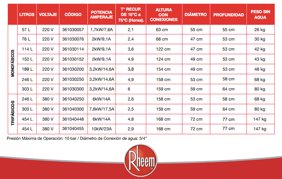 Termo eléctrico de piso 303 litros 380V - Rheem
