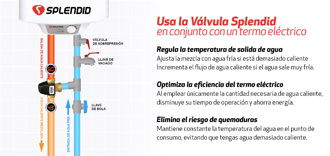 Válvula Mezcladora Termostática 3/4" para Termos - ESBE