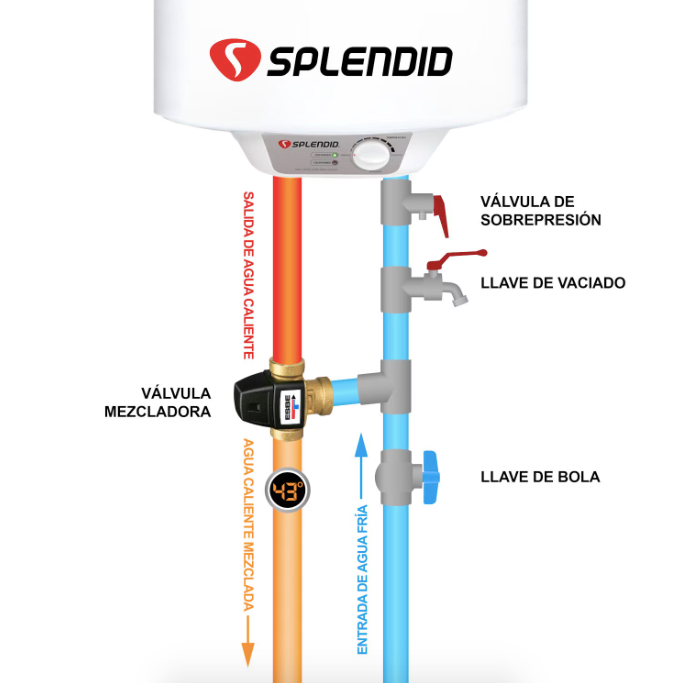 Válvula Mezcladora Termostática 1/2" para Termos - ESBE