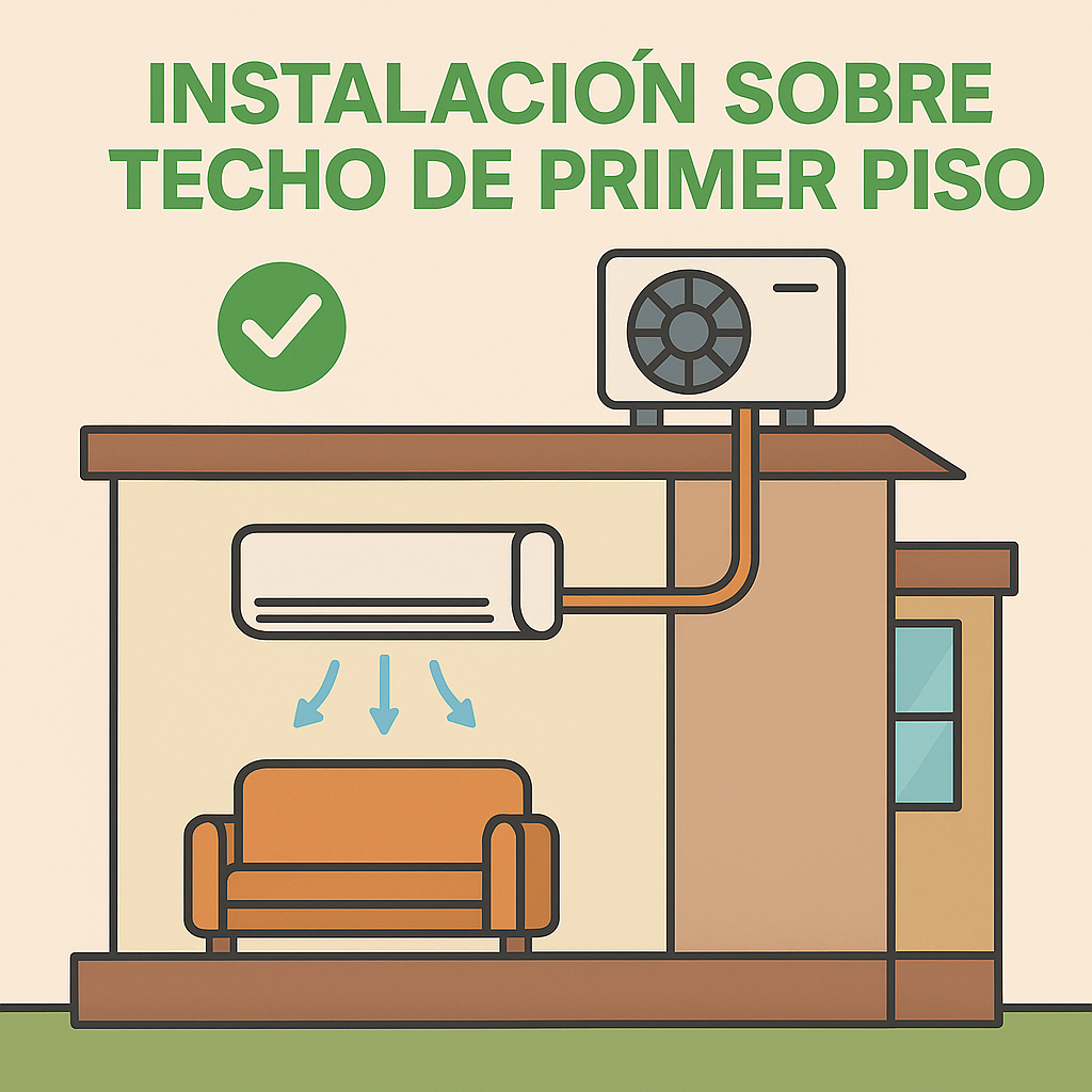 Servicio Instalación sobre techo de Aire Acondicionado
