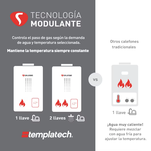 Calefont 14 Litros Tiro Natural Gas Licuado Templatech - Splendid