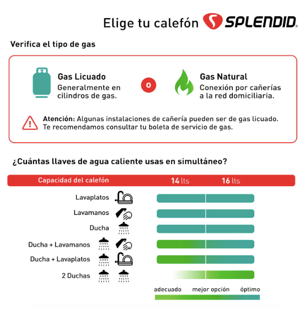 Calefont 14 Litros Tiro Natural Gas Natural Templatech Fullcontrol - Splendid