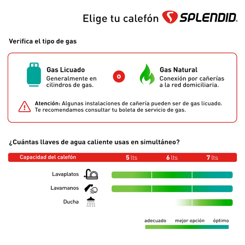 CALEFONT 6 LITROS MASTER GAS LICUADO - SPLENDID