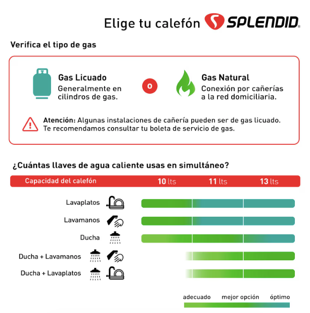 Calefont 13 Litros Tiro Natural Gas Natural Master - Splendid