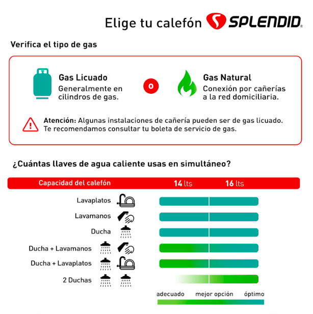 Calefont 16 Litros Tiro Natural Gas Licuado Templatech Fullcontrol - Splendid