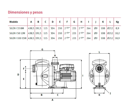 BOMBA 1 HP MONOFÁSICA SILEN I 100 - ESPA