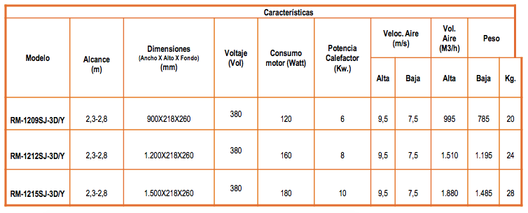Cortina de Aire 150 cm Frío y Calor Calefactor 10 KW / 380V - Airolite