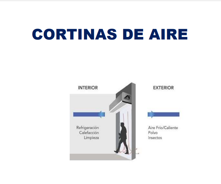 Cortina de Aire 150 cm Frío y Calor Calefactor 10 KW / 380V - Airolite