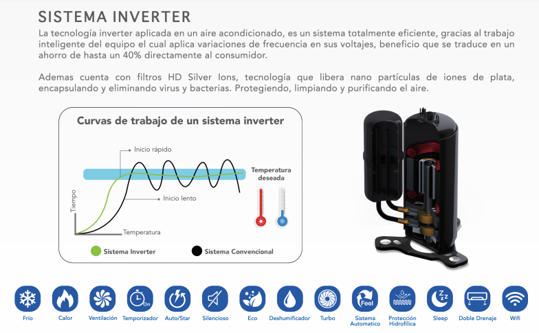 Aire Acondicionado 18.000 BTU Inverter Wifi Premium Black - AKL