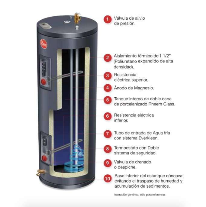 Termo eléctrico de piso 500 litros 380V 9kW - Rheem