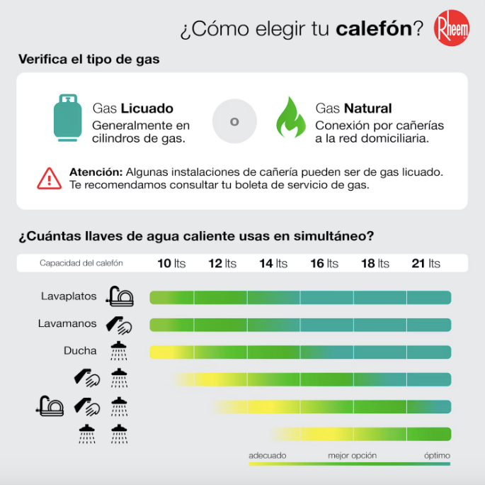 Calefont 13 Litros Tiraje Natural Gas Licuado / Prestige - Rheem